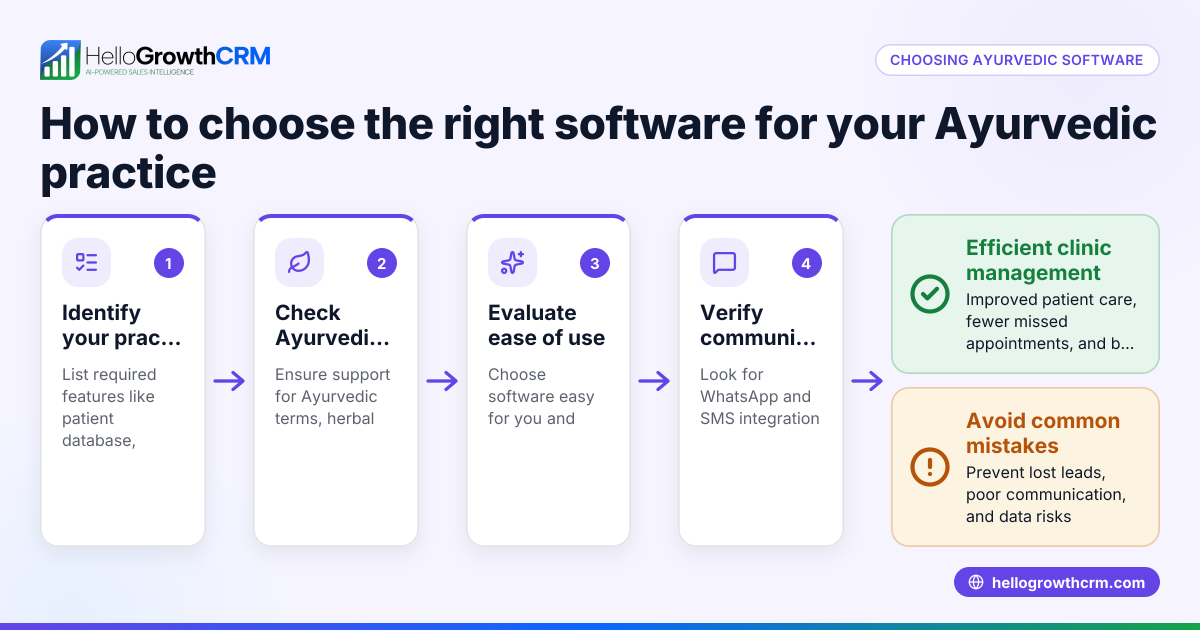 Choosing Software for Ayurvedic Doctors: A Practical Guide