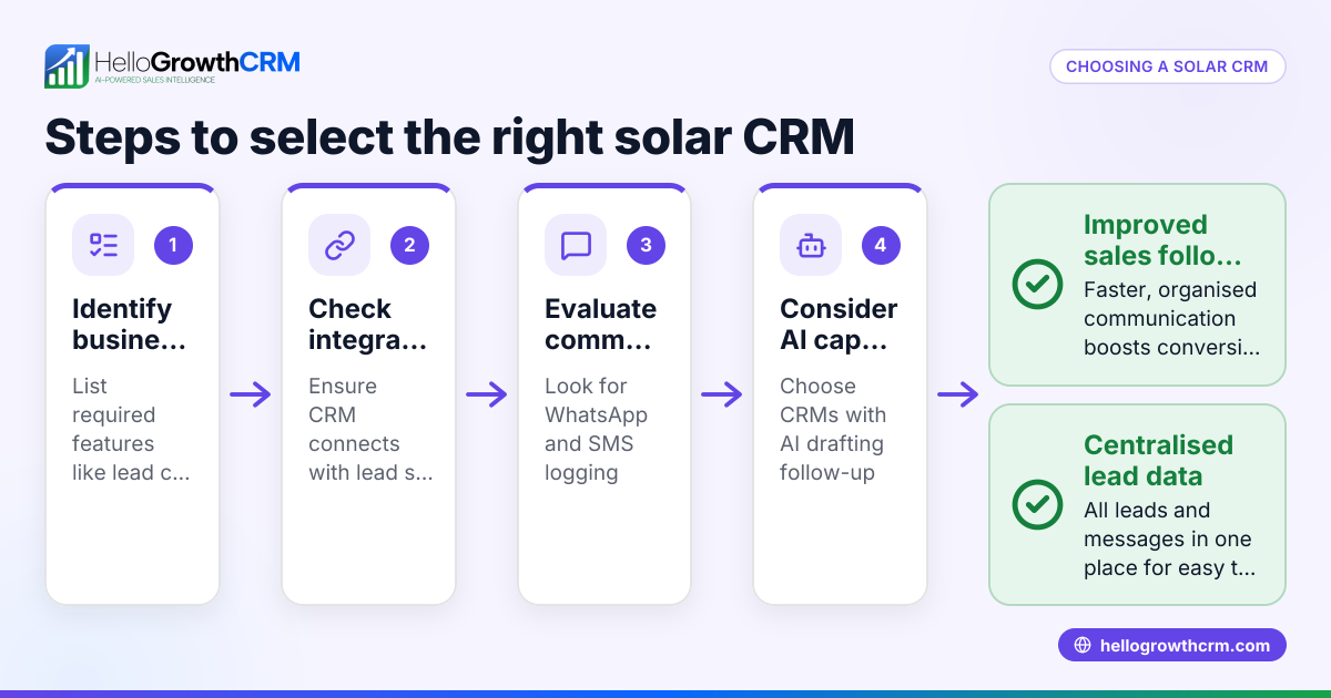 How to Choose the Right Solar CRM for Your Australian Business