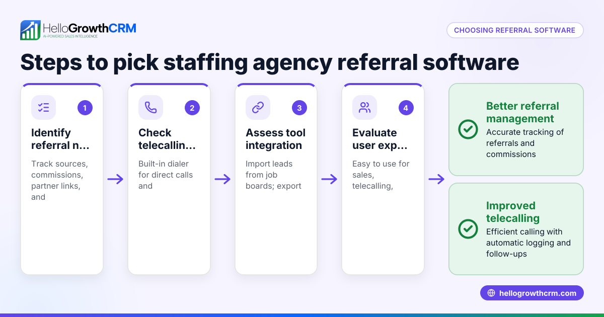How to Choose Staffing Agency Referral Software in Scottsdale, AZ