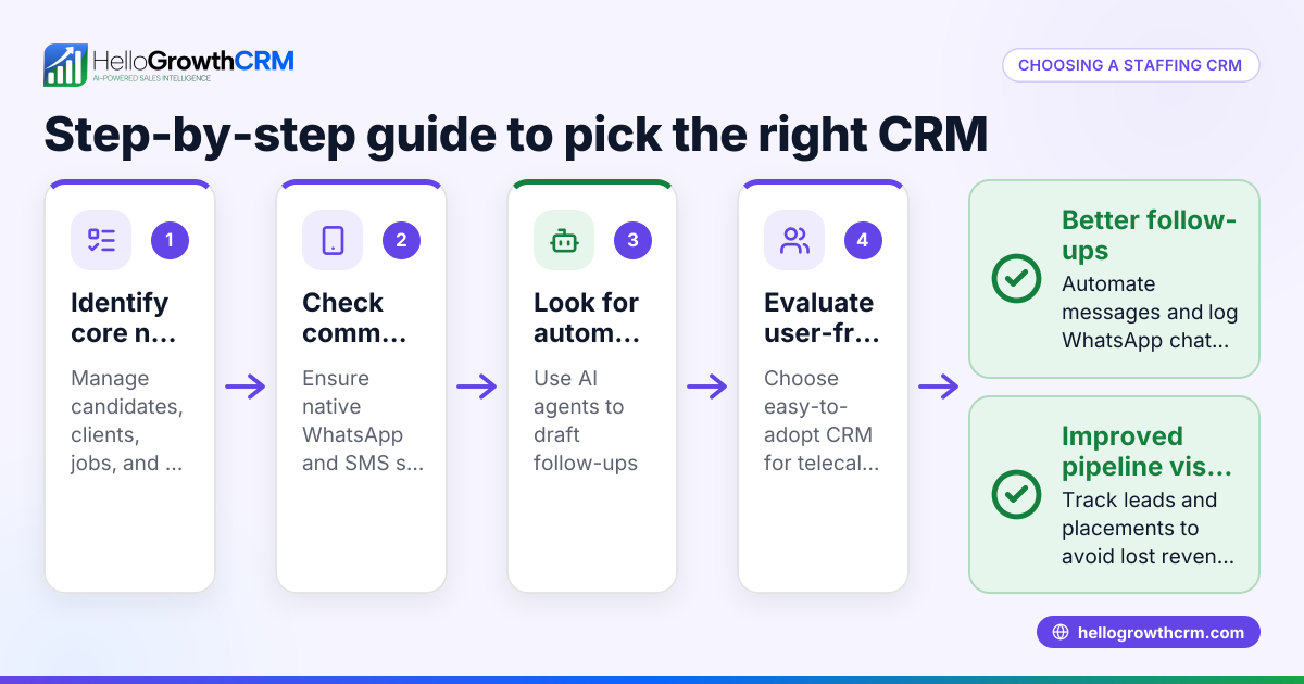 How to Choose a Staffing CRM for Your Business