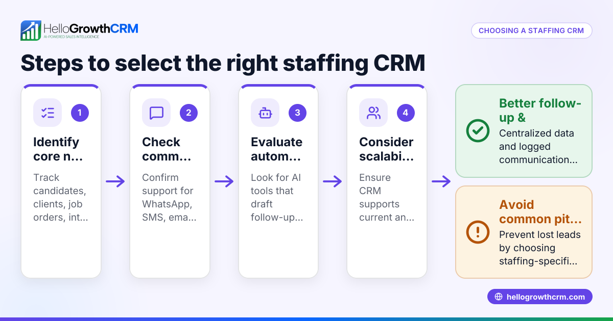 How to Choose the Right Staffing CRM for Your Business
