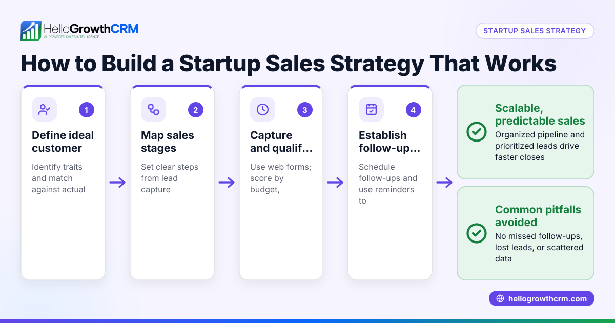How to Build a Startup Sales Strategy That Works