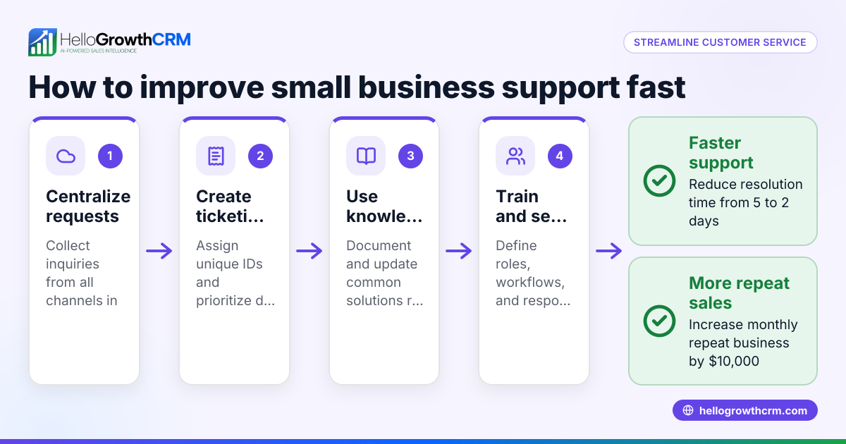 How to Streamline Customer Service for Your Small Business
