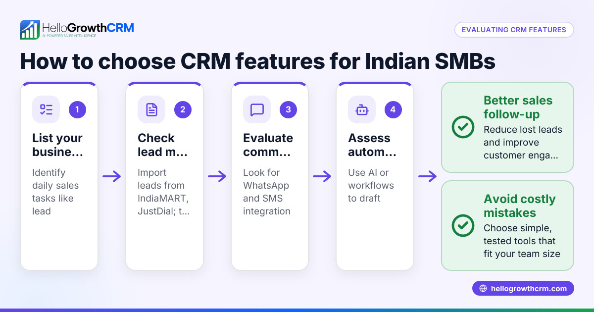Tailstream CRM Features: What Indian Small Businesses Should Know