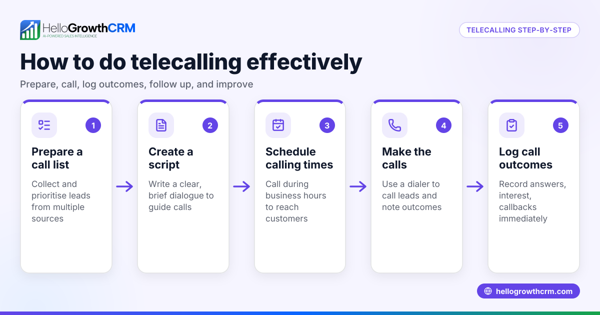 Telecalling explained: What it is and how to start