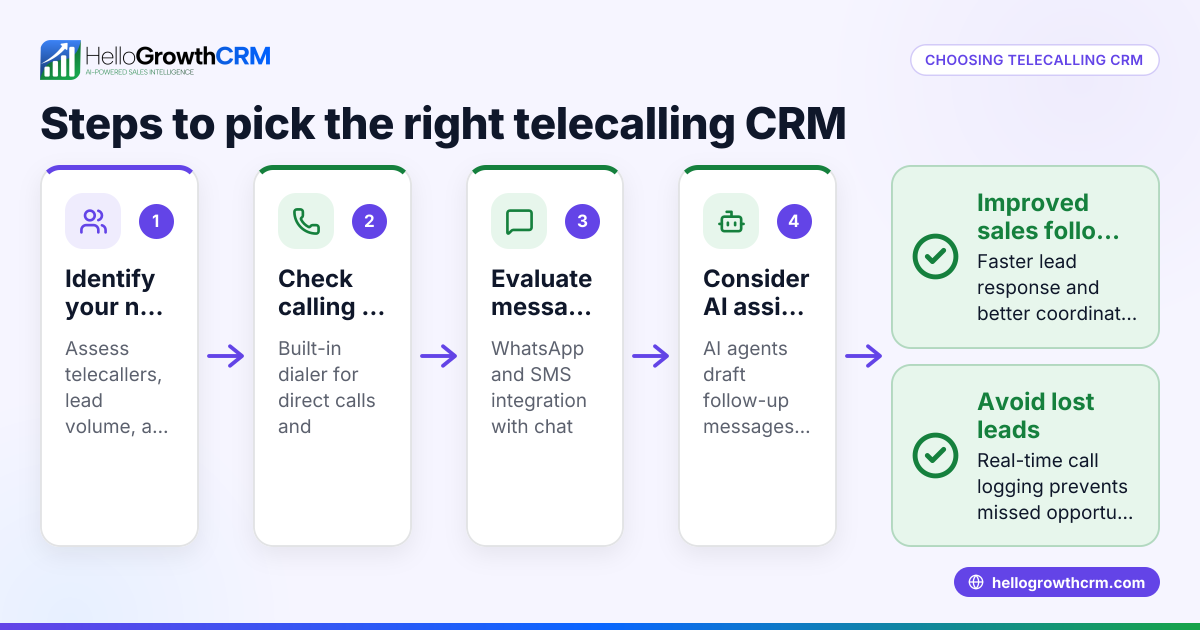 How to Choose the Right Telecalling CRM for Your Business