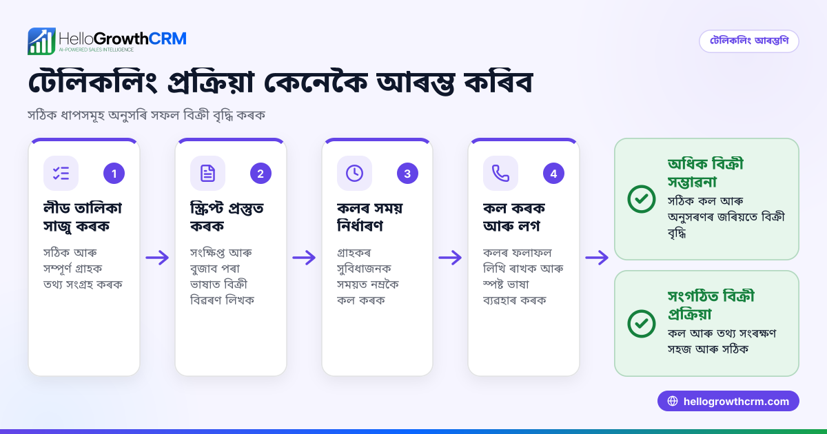 telecalling কি আৰু কেনেকৈ আৰম্ভ কৰিব