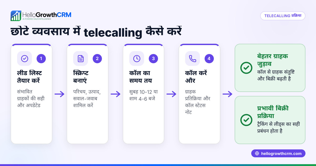 Telecalling क्या है और इसे छोटे व्यवसाय में कैसे करें
