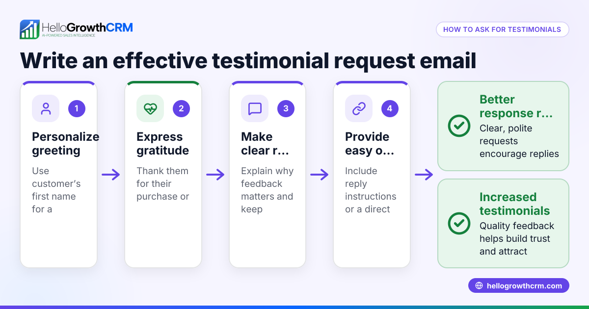 How to Write a Testimonial Request Email Template