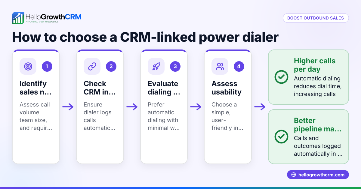 Top CRM-Linked Power Dialers for Outbound Sales Productivity