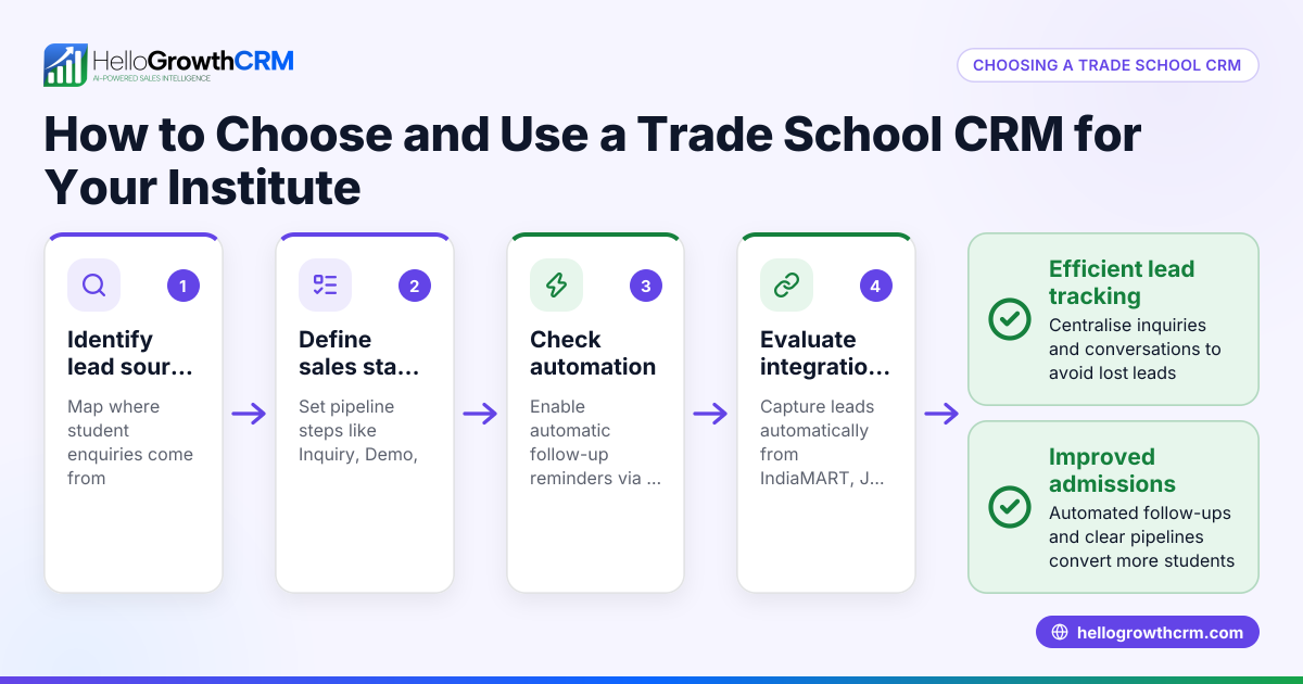 How to Choose and Use a Trade School CRM for Your Institute