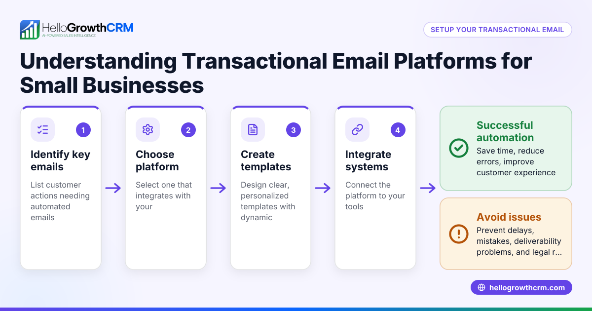 Understanding Transactional Email Platforms for Small Businesses