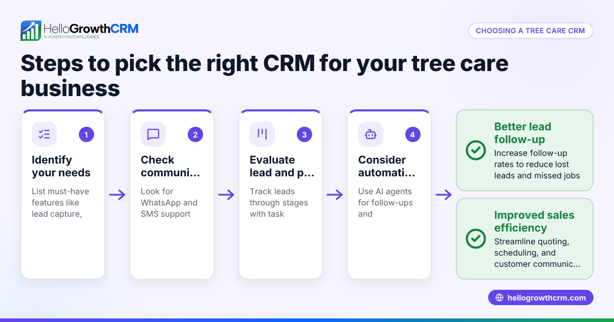 How to Choose the Right Tree Care CRM for Your Business