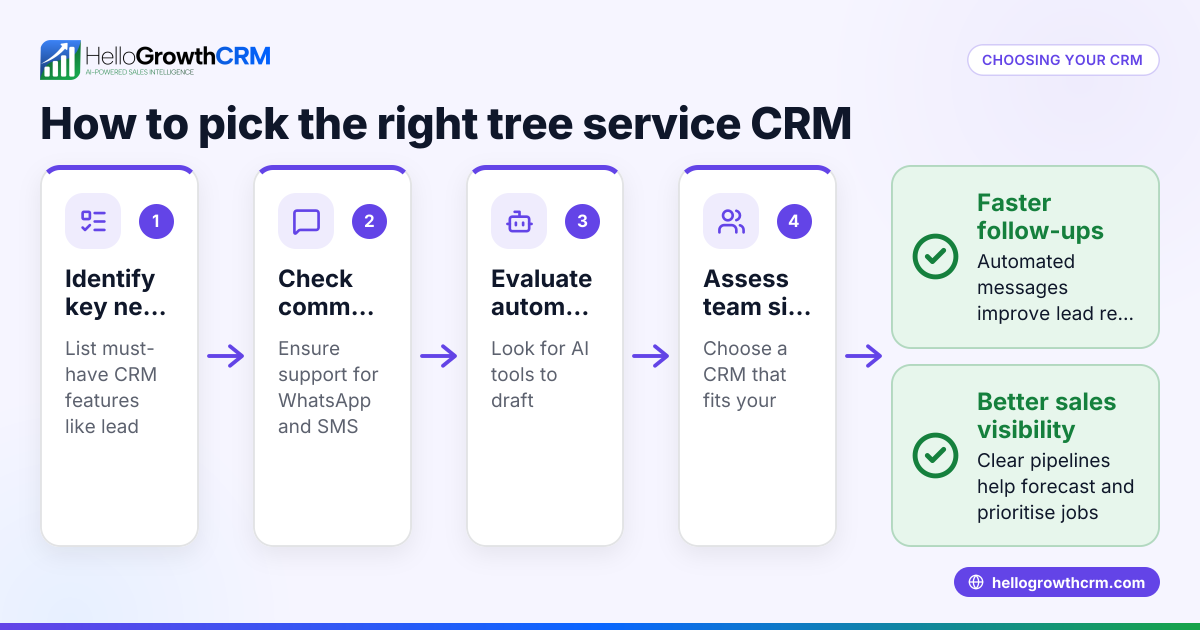 How to Choose the Right Tree Service CRM for Your Business