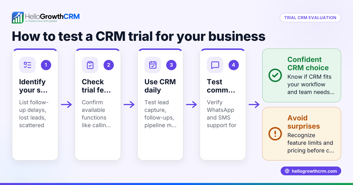 Trial CRM: How to Evaluate the Pros and Cons for Your Business