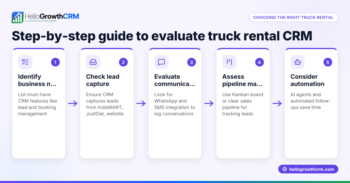 How to Choose the Right Truck Rental CRM for Your Business