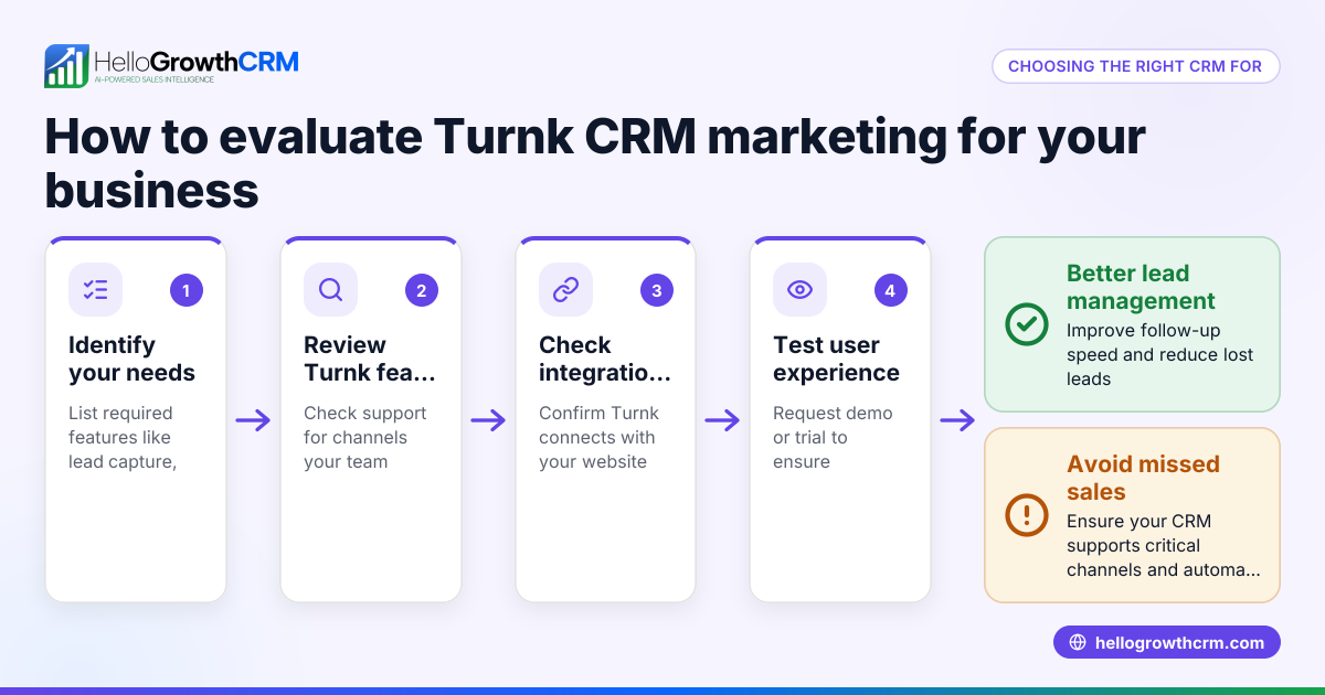 How to Evaluate Turnk CRM Marketing turnk.com for Your Singapore Business