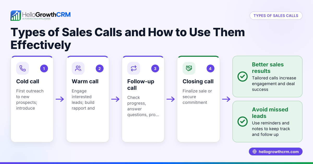 Types of Sales Calls and How to Use Them Effectively