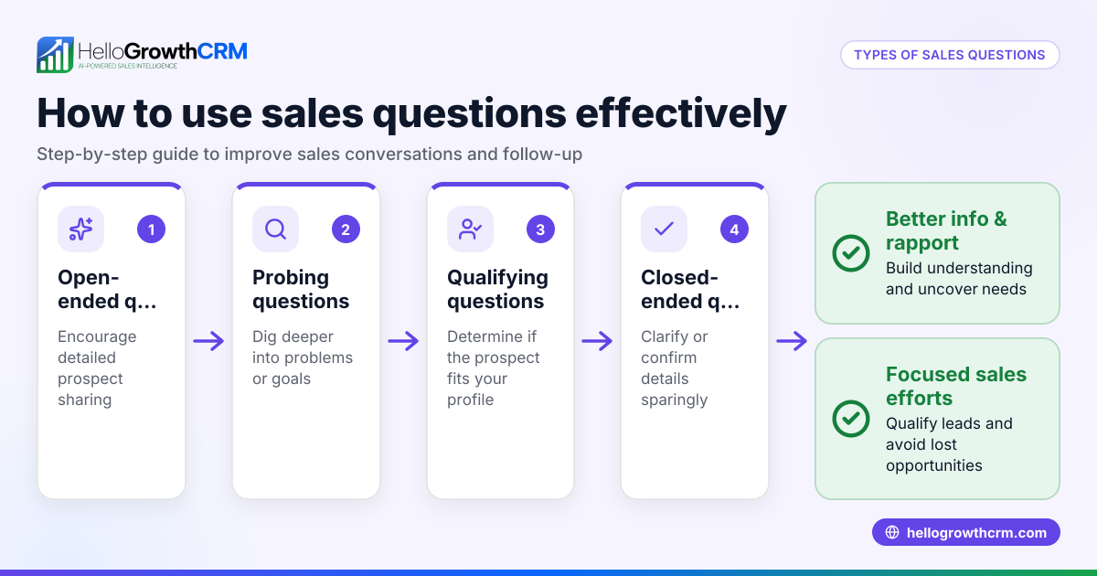 Types of Sales Questions and How to Use Them Effectively