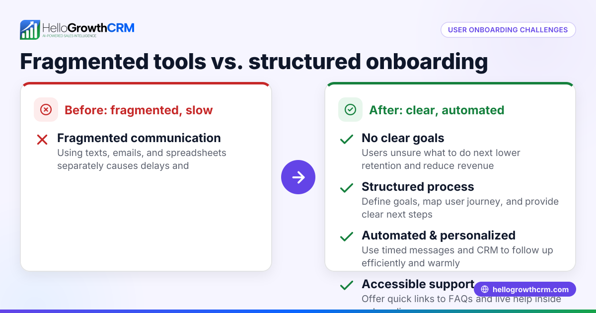 User Onboarding Best Practices for Small Businesses