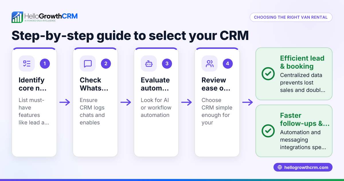 How to Choose the Right Van Rental CRM for Your Business