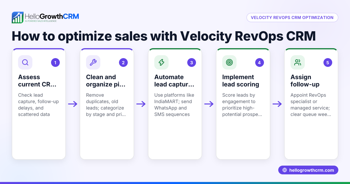 How to Optimize Velocity RevOps CRM Services for Indian Service Businesses