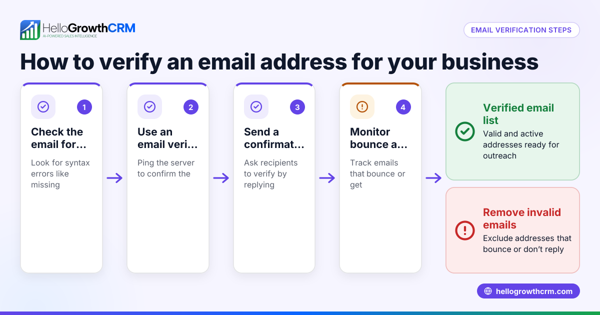 How to Verify an Email Address for Your Business