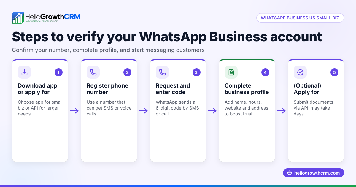 How to Verify Your WhatsApp Business Account for Your US Small Business
