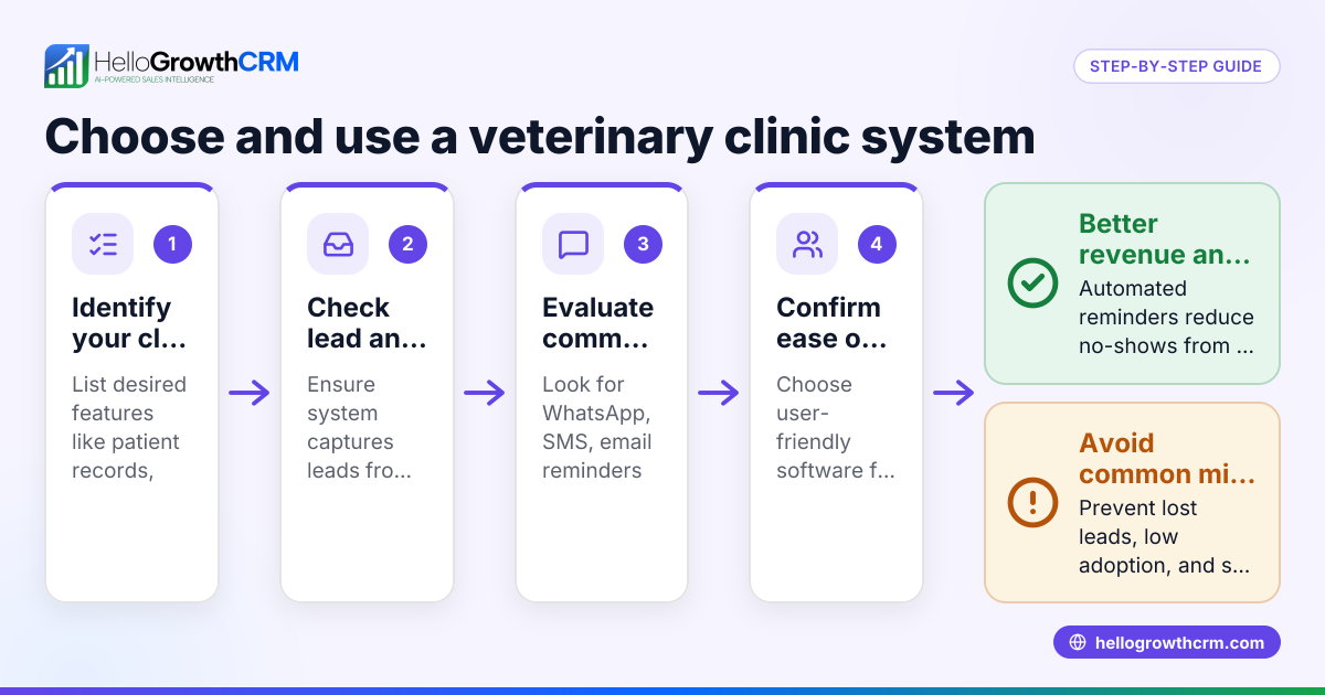 How to Choose and Use a Veterinary Clinic Management System