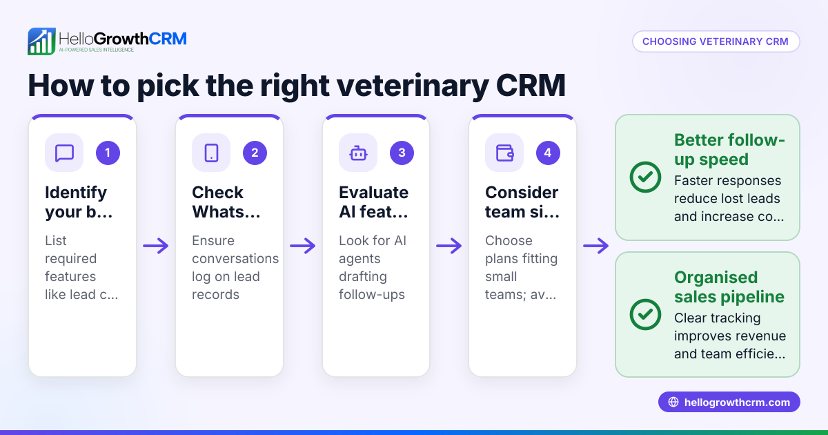 Choosing the Right Veterinary CRM Solutions for Your Business