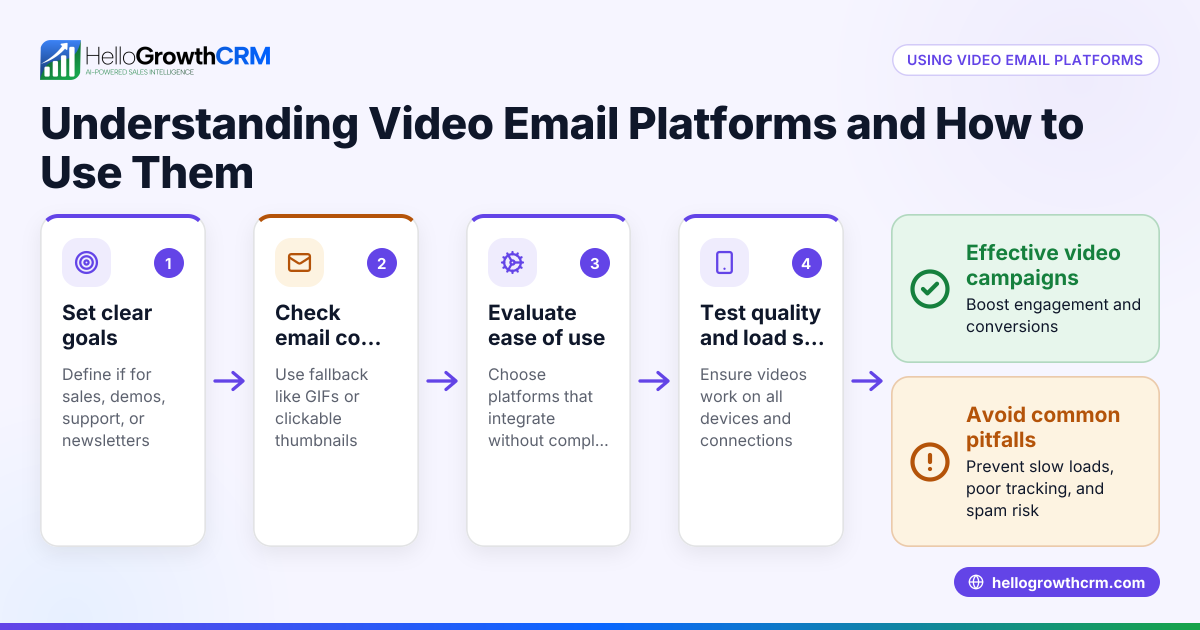 Understanding Video Email Platforms and How to Use Them