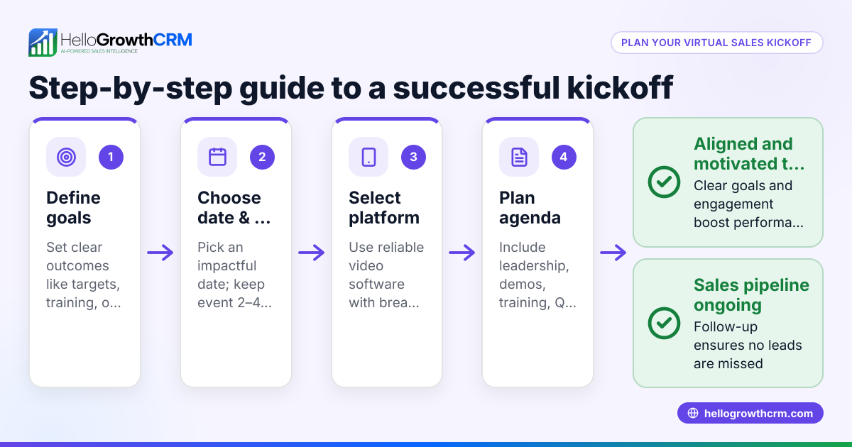 How to Plan a Virtual Sales Kickoff for Your Sales Team