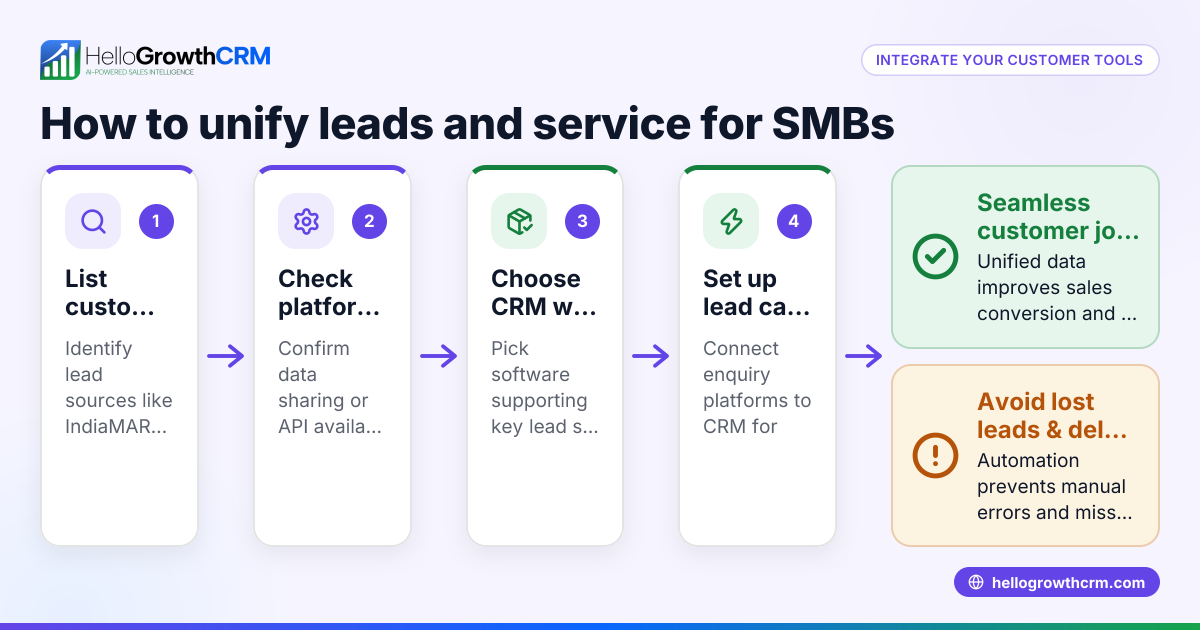 What 'We Love Customers Integrations' Means for Small Businesses
