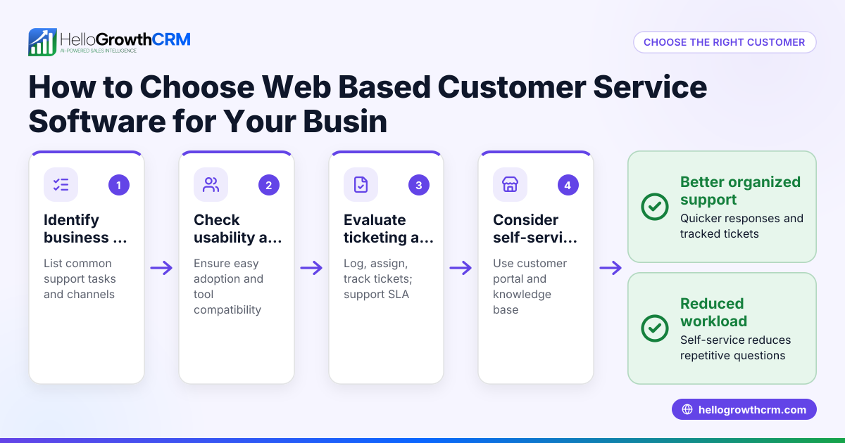 How to Choose Web Based Customer Service Software for Your Business