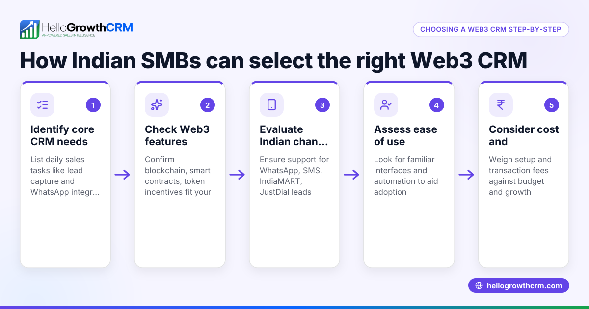 How Indian SMBs Can Choose the Right Web3 CRM