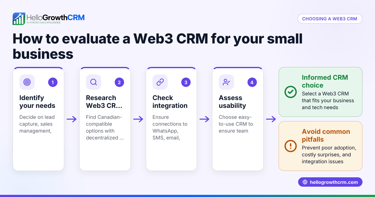 Understanding Web3 CRM for Canadian Small Businesses