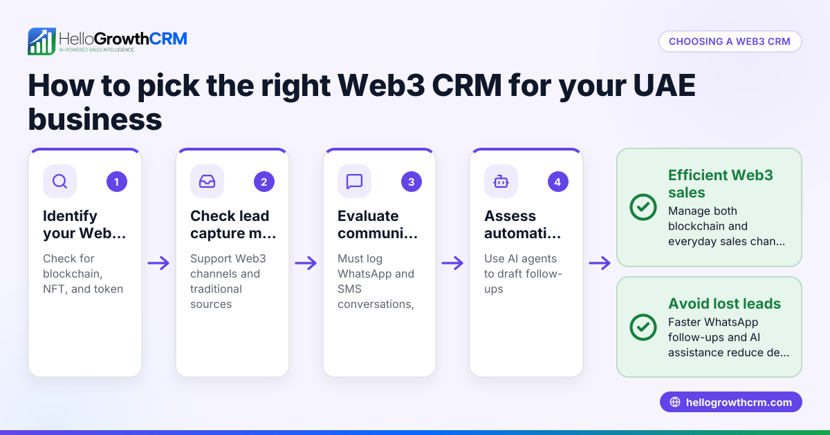 Web3 CRM: How to Choose the Right One for Your UAE Business