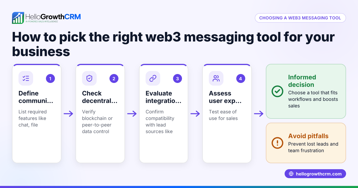 How to Choose the Right Web3 Messaging Tool for Your Business