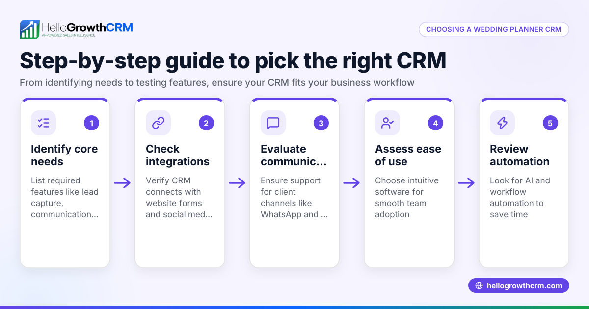 How to Choose a Wedding Planner CRM for Your Business