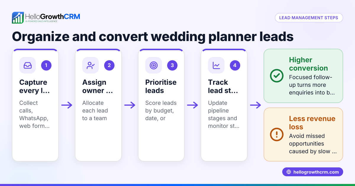 Wedding Planner Lead Management: Organize and Convert Your Leads