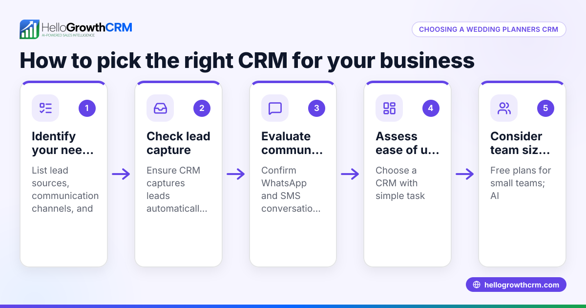 How to Choose a Wedding Planners CRM Builder for Your Business