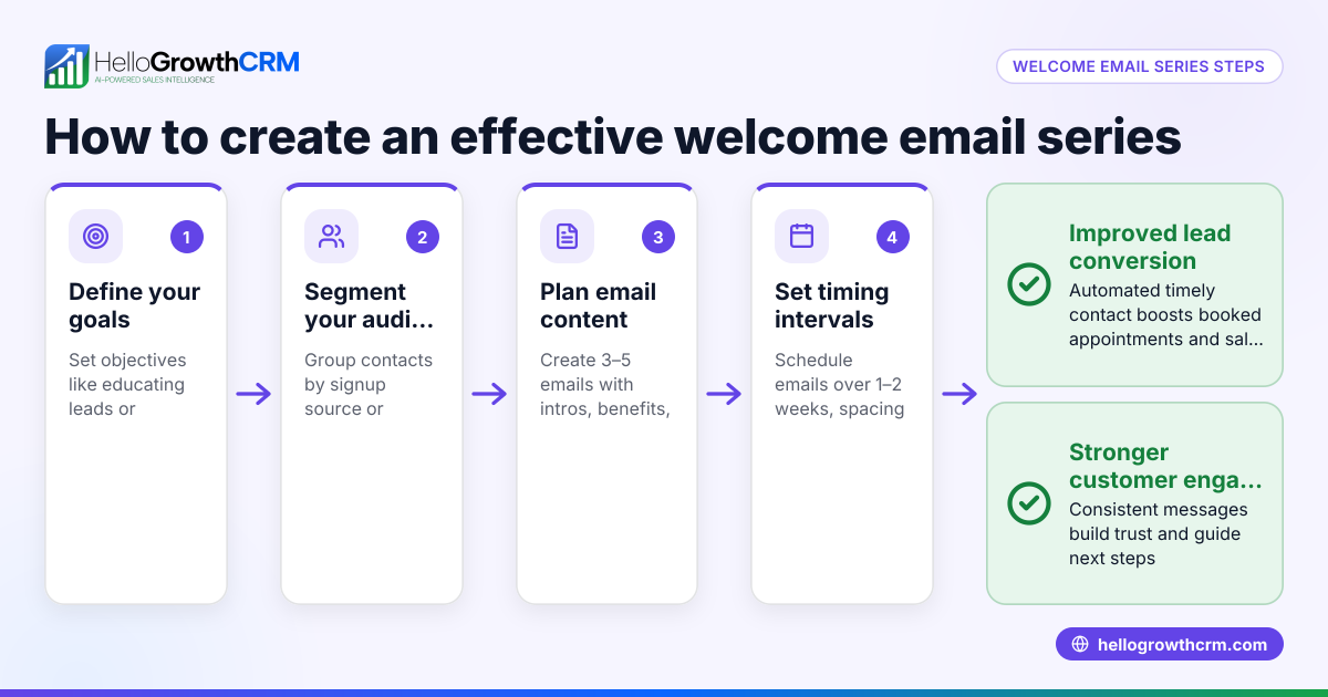 What Is a Welcome Email Series and How to Use It