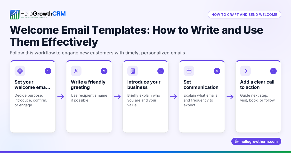 Welcome Email Templates: How to Write and Use Them Effectively