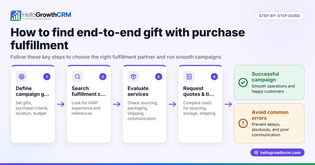 How to Find Companies That Handle End-to-End Gift with Purchase Campaign Fulfillment