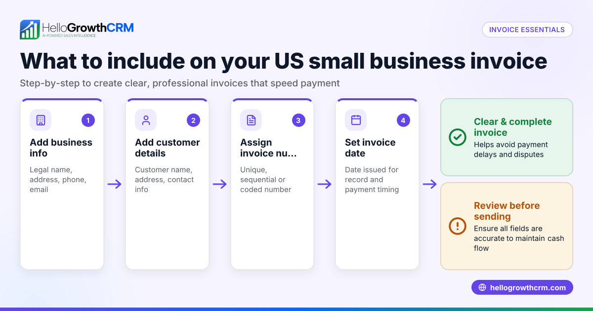 What to Include on an Invoice for Your US Small Business