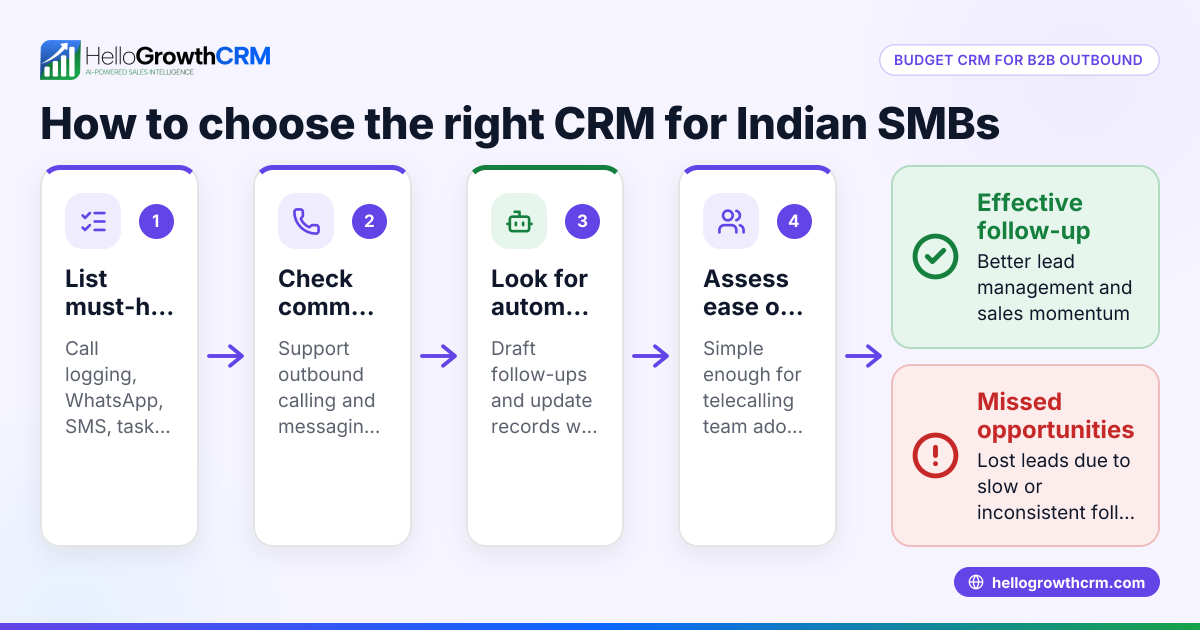 Choosing a Budget CRM for B2B Outbound Sales