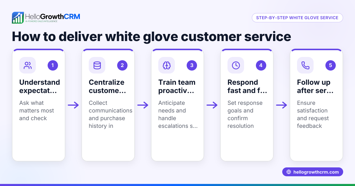 Understanding White Glove Customer Service and How to Deliver It