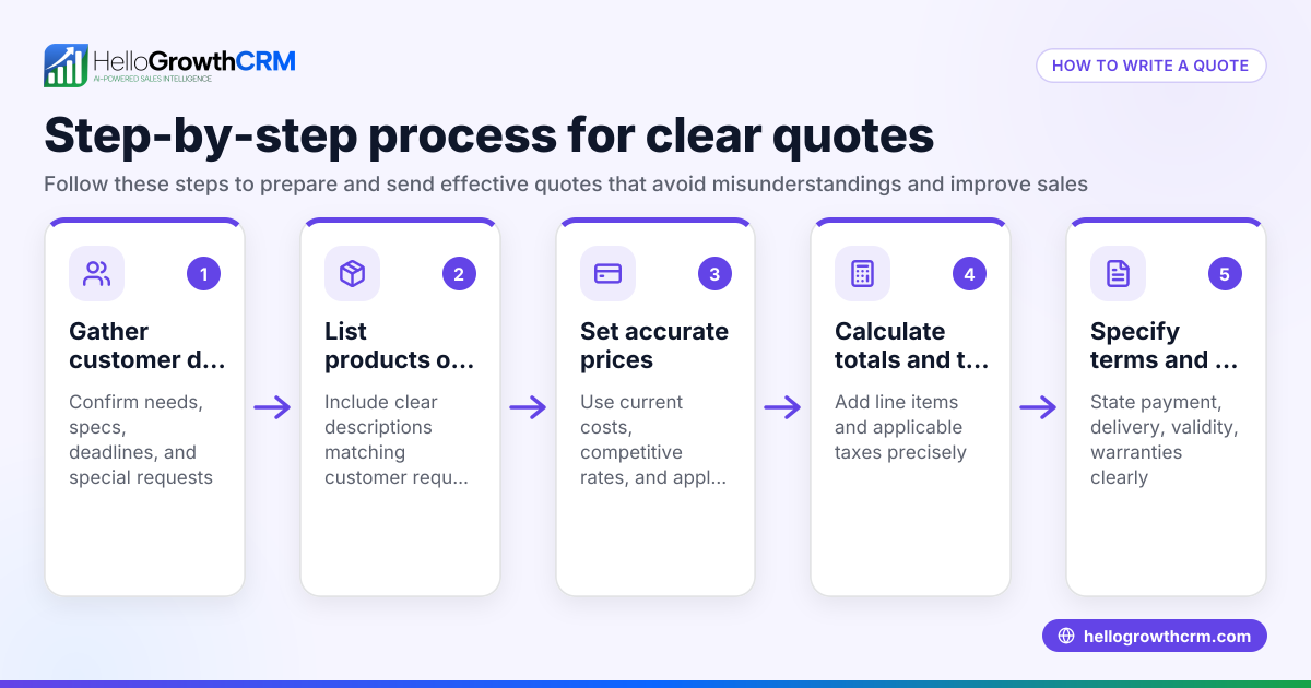 How to Write a Quote for Your Small Business