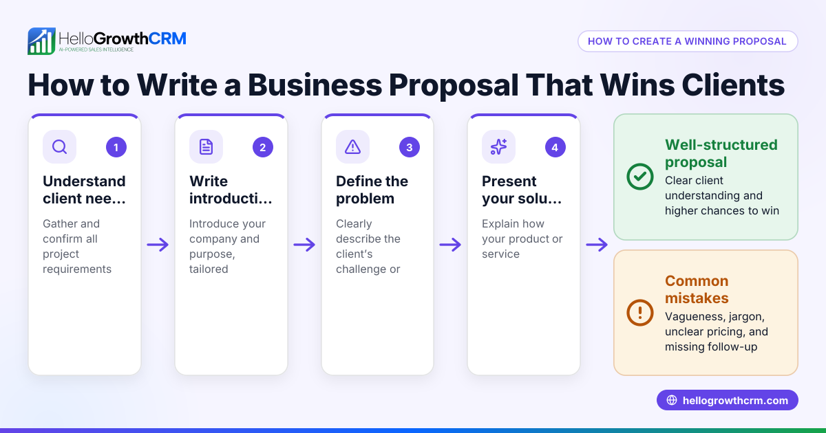 How to Write a Business Proposal That Wins Clients