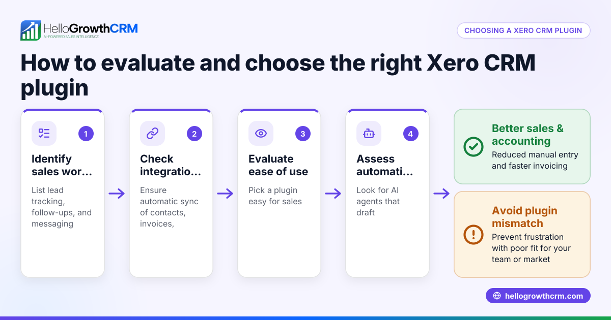How to Evaluate and Choose a Xero CRM Plugin for Your Business
